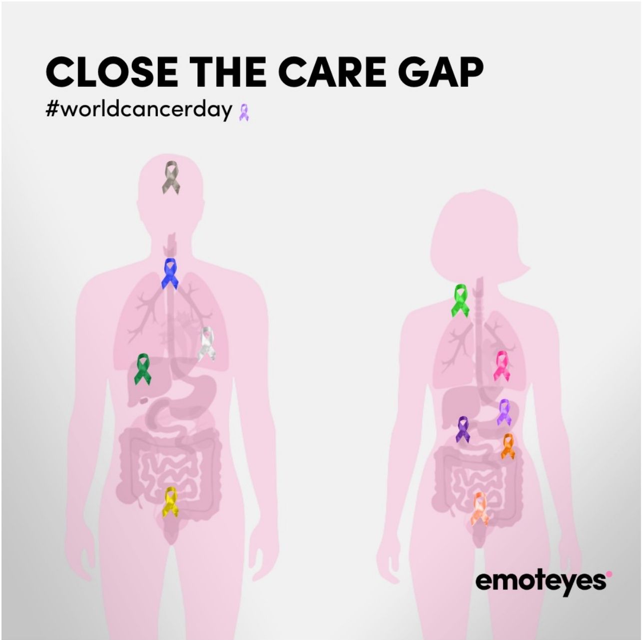 World Cancer Day — Close The Care Gap