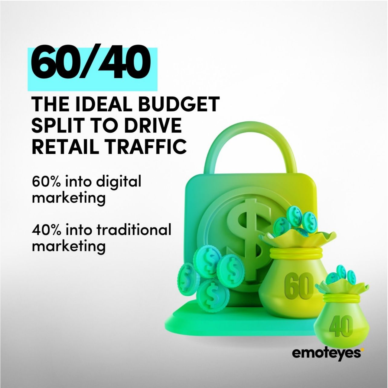 60/40 budget split illustration