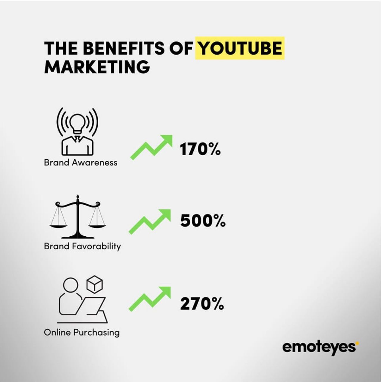 Benefits of YouTube Marketing