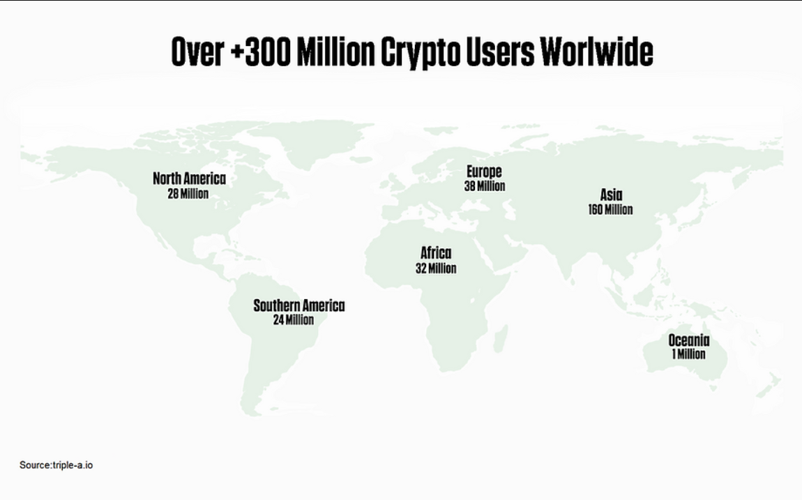 Cryptocurrency users around the world (Source: triple-a.io, CNN)