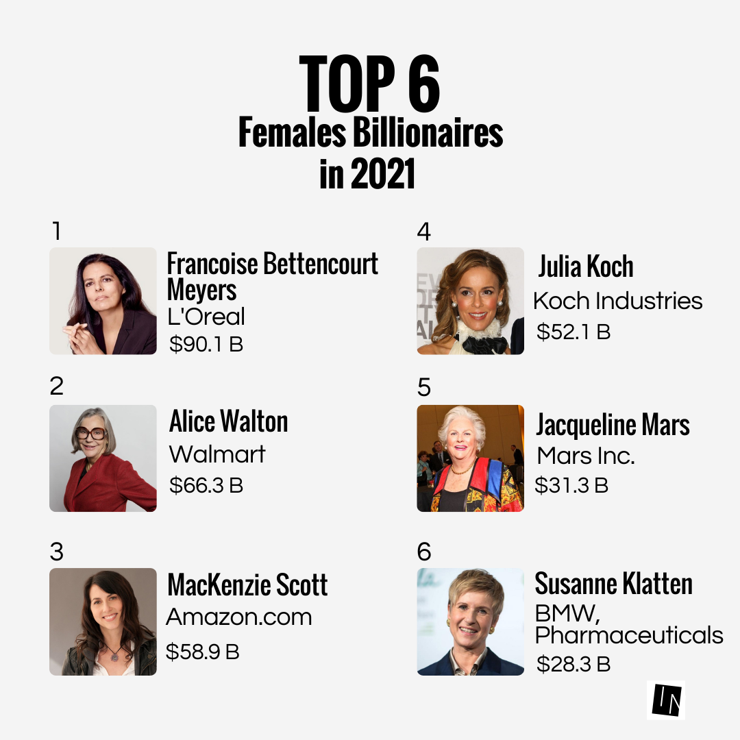Top 6 female billionaires of 2021